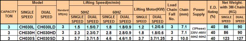 สเปก รอกโช่ไฟฟ้า 3 ตัน.jpg