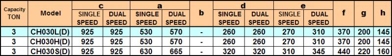 3 ตันรอกไฟฟ้า.jpg